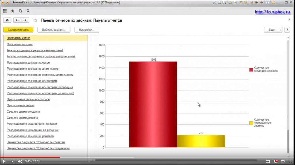 Раздел Количество входящих и пропущенных.Панель телефонии 1С. Модуль Отчеты по звонкам в 1С. Отчет Показатели кратко. 