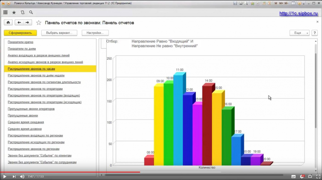 Распределение входящих звонков по часам в течении рабочего дня. Распределение менеджеров для качественной обработки звонков. Панель телефонии 1С. Модуль Отчеты по звонкам в 1С. 