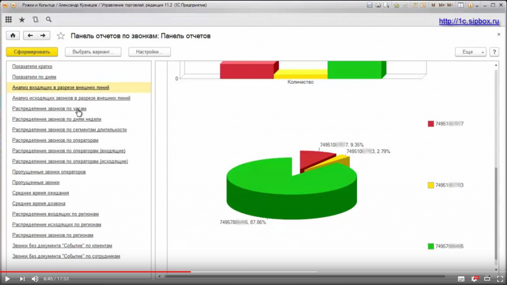 Отчет Распределение входящих звонков по линиям. График Загруженность линий. Процентное соотношение загрузки линий. Отчет по звонкам в 1С. Панель Телефонии 1С.