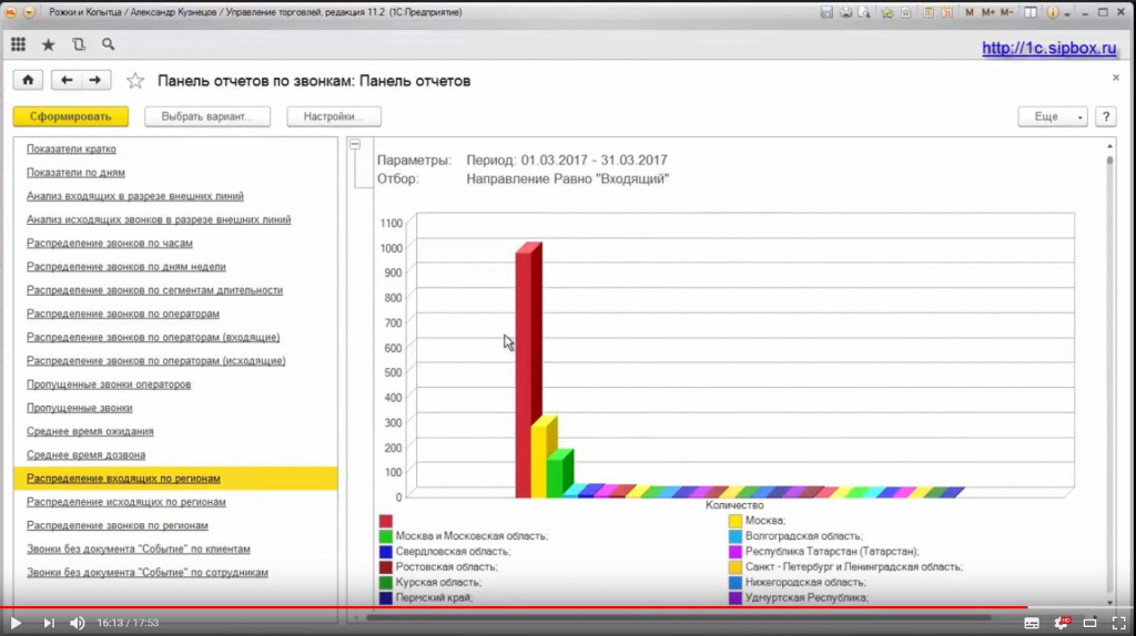 Распределение входящих звонков по регионам. Кто звонил? Из какого региона звонок? Как определить из какого города позвонил клиент? Модуль Отчет по звонкам в 1С.