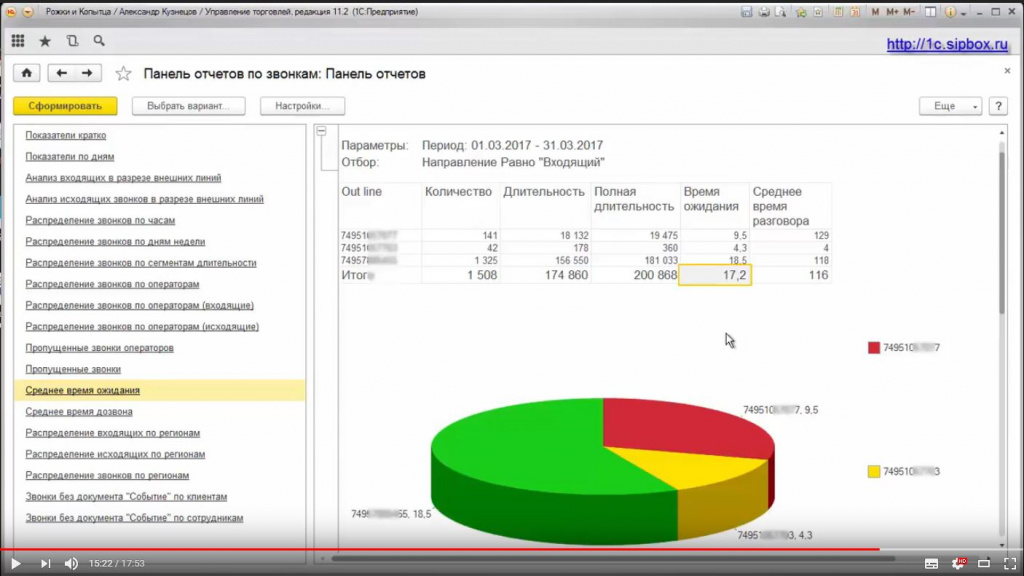Анализ входящих звонков по внешним номерам или линиям: Количество звонков, Общая длительность разговоров, Полная длительность (включая время ожидания), Среднее время ожидания, Среднее время разговора. Модуль Отчеты по звонкам в 1С.