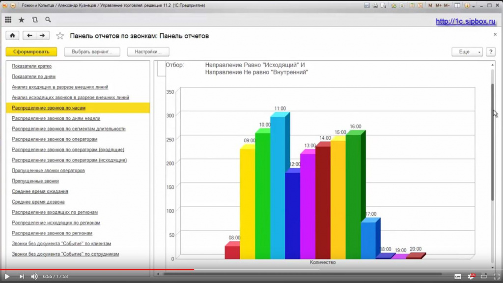 Отчет Распределение звонков по часам. Распределение Исходящих звонков в течении рабочего дня. Модуль Отчеты по звонкам в 1С. Панель Телефонии в 1С.