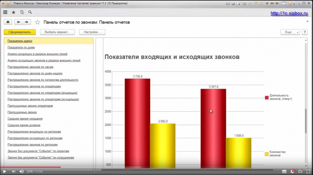 Раздел Показатели входящих и исходящих звонков. Отчеты по звонкам в 1С. Отчет Показатели Кратко.