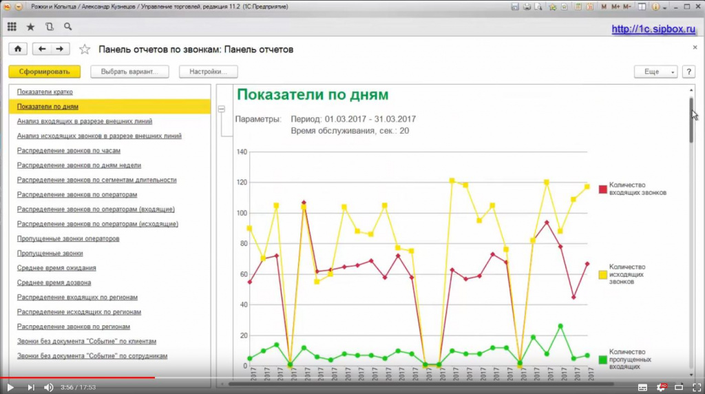 Входящие, Исходящие, Пропущенные звонки по дням за период. Показатели по дням. Панель телефонии 1С. Модуль Отчеты по звонкам. Аналитика звонков в 1С.