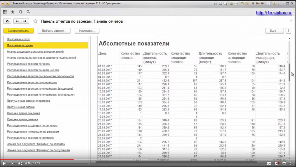 Отчет по звонкам за каждый день. Табличный вид. Данные о Входящих, Исходящих, Пропущенных звонках за выбранный период по дням.