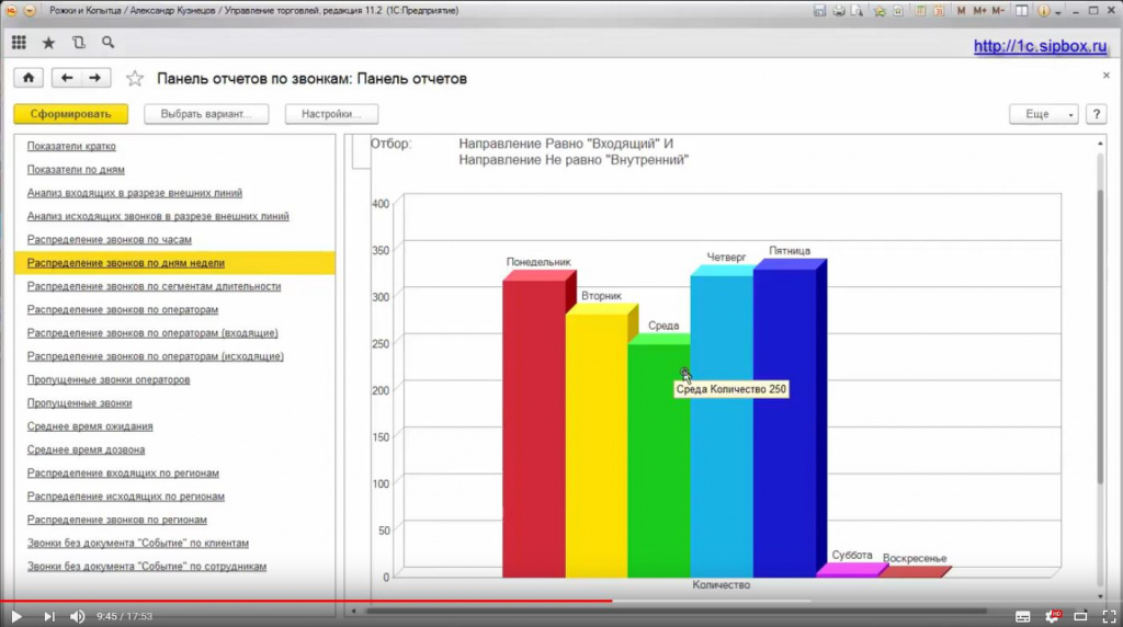 Отчет распределение входящих звонков по дням недели. Отчет формируется за временной интервал. Панель Телефонии 1С. Модуль Отчеты по звонкам в 1С.