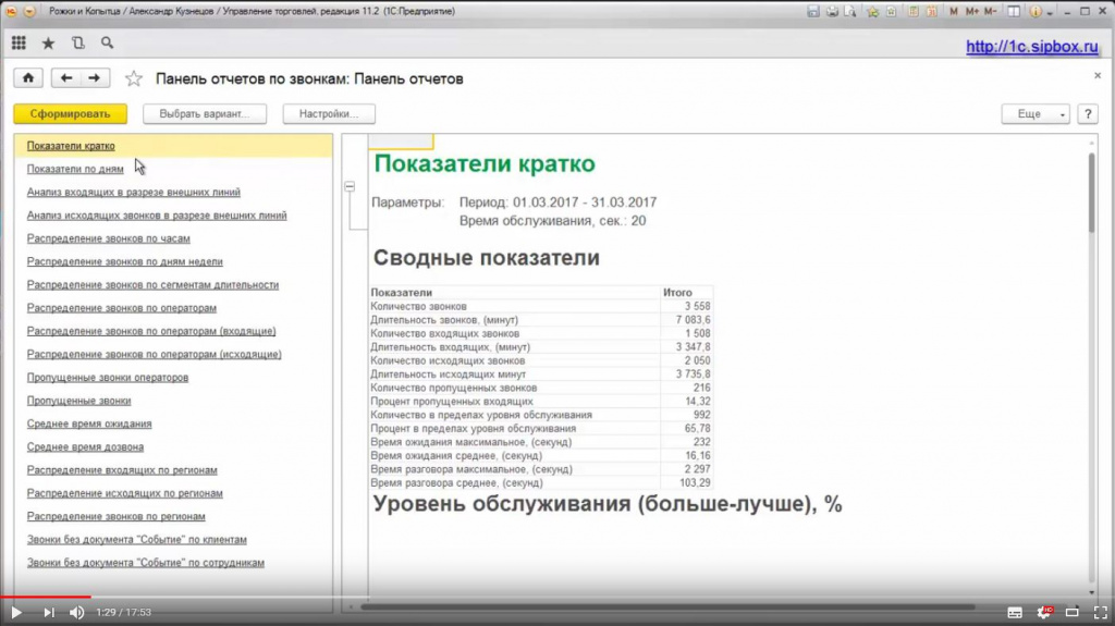 Главное окно Панели отчётов по звонкам Модуля Журнал Звонков и Аналитических отчетов Панели Телефонии в 1С.
