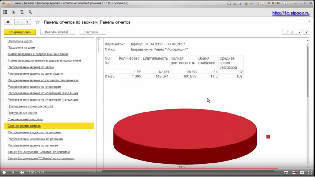 Отчет Среднее время дозвона. Сколько тратят сотрудники чтобы дозвониться клиентам. Сколько пройдет времени пока произойдет соединение с мобильным. Модуль Отчет по звонкам 1C.